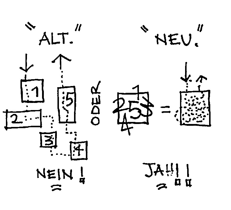 Piktogramm Konzept